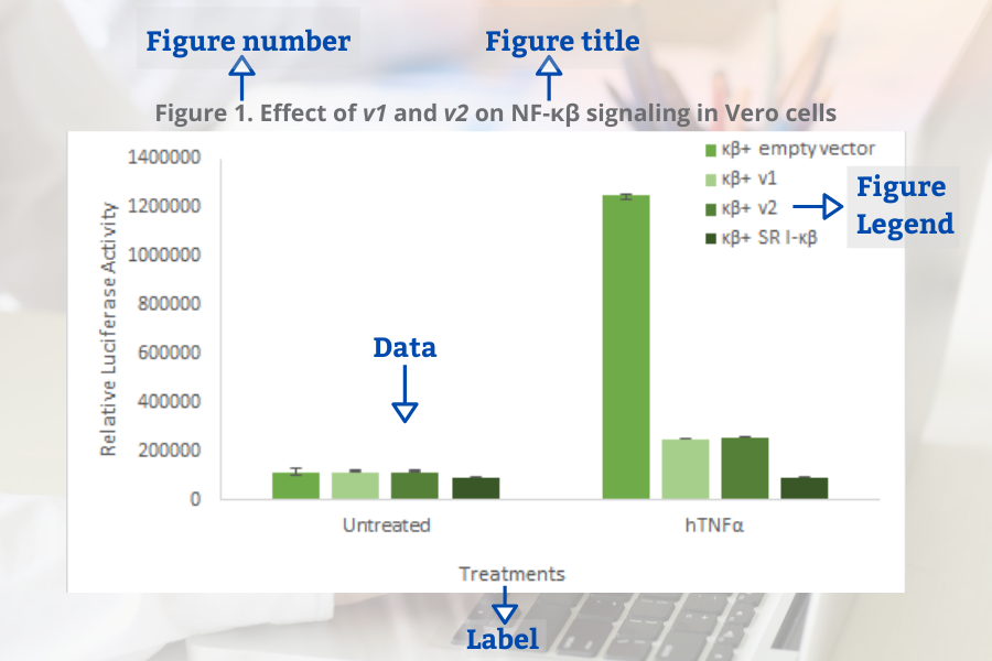 how-to-label-figures-and-tables-in-a-lab-report-tables-figures-and